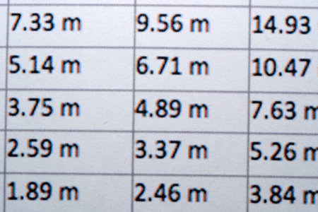 A table displays various lengths in meters, emphasizing measurement precision.