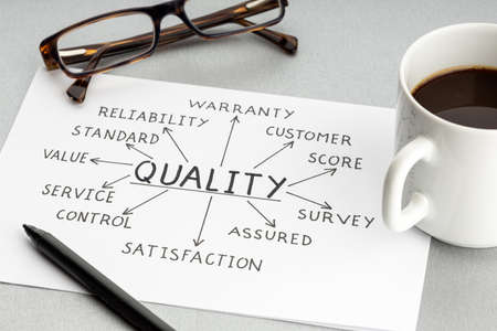 Business Quality concept. Paper sheet with quality ideas or plan, cup of coffee and eyeglasses on deskの写真素材