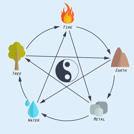Five elements of feng shui in flat designのイラスト素材