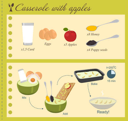 Recipe of Casserole with Apples in flat designのイラスト素材