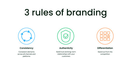 3 Rules of Branding Banner on White Background. Stylish Branding Banner with Black Text and Colored...