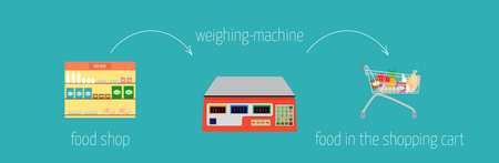 simple recipe instructions on how to make purchases in the store using scales.のイラスト素材