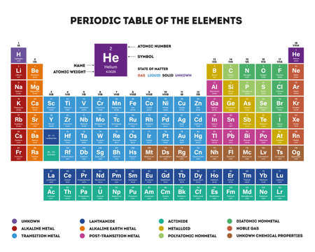 Periodic Table of the Elements with atomic number, weight and symbol - vector illustrationのイラスト素材