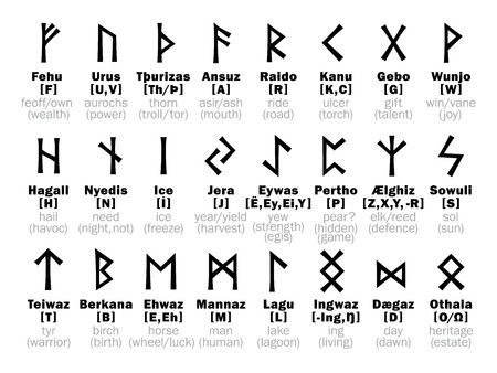 FUTHARK [fuþark] Runic Alphabet and its Sorcery interpretationのイラスト素材