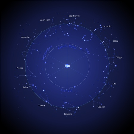 Horoscope Starのイラスト素材