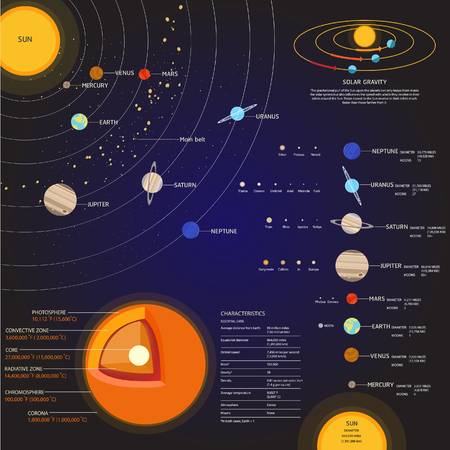 Solar system Space elements vector setのイラスト素材