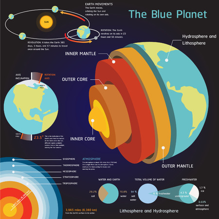 Solar system Space elements vector setのイラスト素材