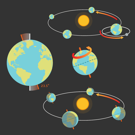 Earth movement and seasons illustration vector setのイラスト素材