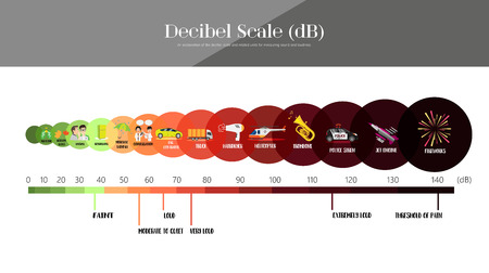 The Decibel Scale sound levelのイラスト素材