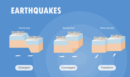 Types of plate boundary earthquakeのイラスト素材