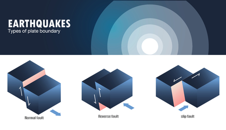 Types of plate boundary earthquakeのイラスト素材
