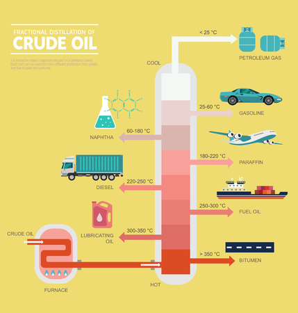 Fractional distillation of crude oil diagram illustrationのイラスト素材