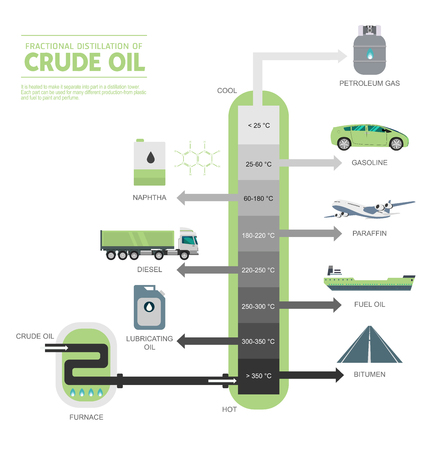 Fractional distillation of crude oil diagram illustrationのイラスト素材
