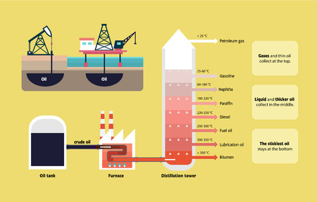 Fractional distillation of crude oil diagram illustrationのイラスト素材