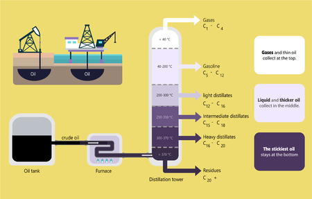 Fractional distillation of crude oil diagram illustrationのイラスト素材