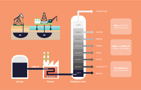 Fractional distillation of crude oil diagram illustrationのイラスト素材