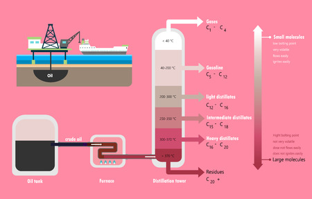 Fractional distillation of crude oil diagram illustrationのイラスト素材