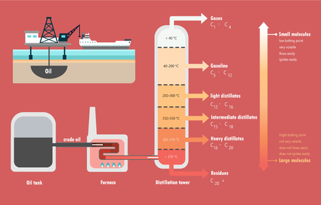 Fractional distillation of crude oil diagram illustrationのイラスト素材