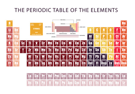 Periodic Table of element  showing electron shellsのイラスト素材