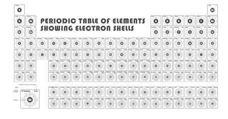Periodic Table of element  showing electron shellsのイラスト素材