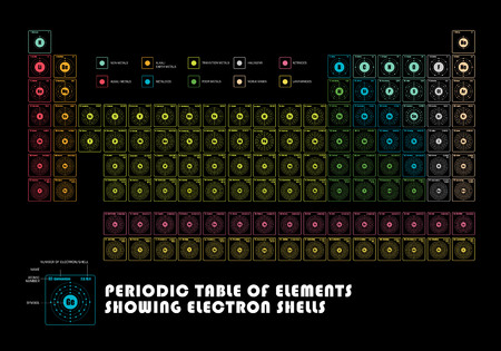 Periodic Table of element  showing electron shellsのイラスト素材
