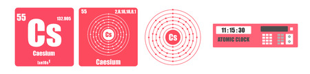 Periodic Table of element group I the alkali metals Caesium Csのイラスト素材