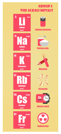 Periodic Table of element group I the alkali metalsのイラスト素材