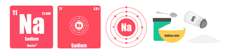 Periodic Table of element group I the alkali metals Sodium Naのイラスト素材