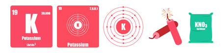 Periodic Table of element group I the alkali metals Potassiumのイラスト素材