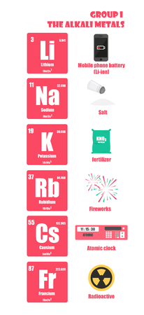 Periodic Table of element group I the alkali metalsのイラスト素材