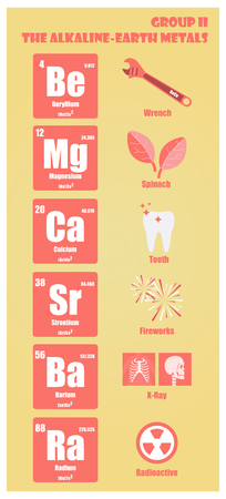 Periodic Table of element group II the alkaline earth metalsのイラスト素材