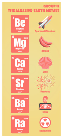 Periodic Table of element group II the alkaline earth metalsのイラスト素材