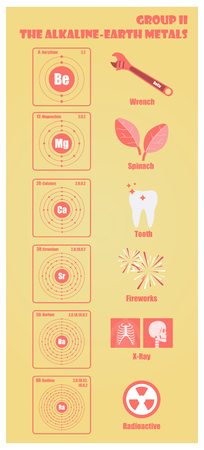 Periodic Table of element group II the alkaline earth metalsのイラスト素材