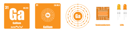 Periodic Table of element group III Gallium のイラスト素材