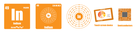 Periodic Table of element group III  Indiumのイラスト素材