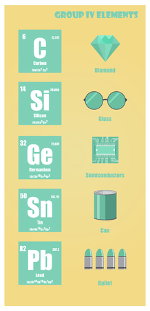 Periodic Table of element group IVのイラスト素材
