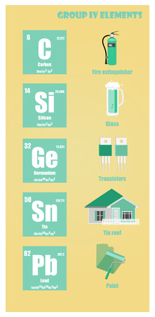 Periodic Table of element group IVのイラスト素材