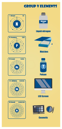 Periodic Table of element group Vのイラスト素材