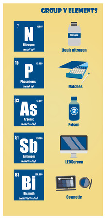 Periodic Table of element group Vのイラスト素材
