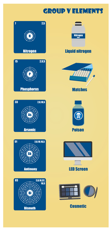 Periodic Table of element group Vのイラスト素材
