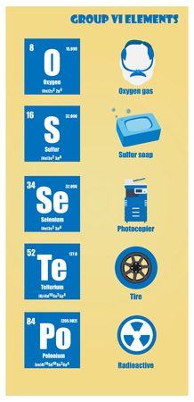 Periodic Table of element group VIのイラスト素材