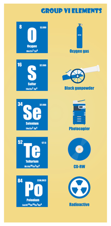 Periodic Table of element group VIのイラスト素材