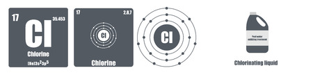 Periodic Table of element group VII The halogensのイラスト素材