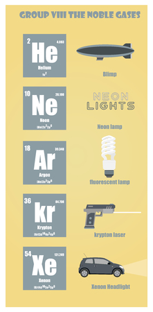 Periodic Table of element group VIII The noble gasesのイラスト素材