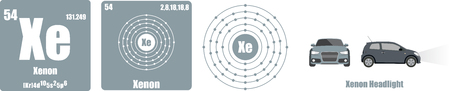 Periodic Table of element group VIII The noble gasesのイラスト素材