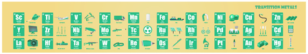 Periodic Table of element Transition metalsのイラスト素材
