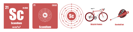 Periodic Table of element Transition metals Scandiumのイラスト素材