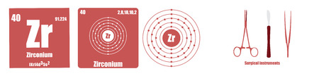 Periodic Table of element Transition metals Zirconiumのイラスト素材