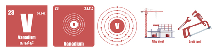 Periodic Table of element Transition metals Vanadiumのイラスト素材