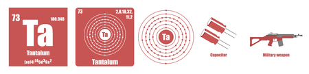 Periodic Table of element Transition metals Tantalumのイラスト素材